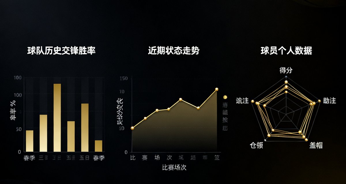 MK体育专业数据分析仪表盘，展示球队历史交锋胜率、近期状态走势图、球员个人数据雷达图，配色为深色主题配金色数据线